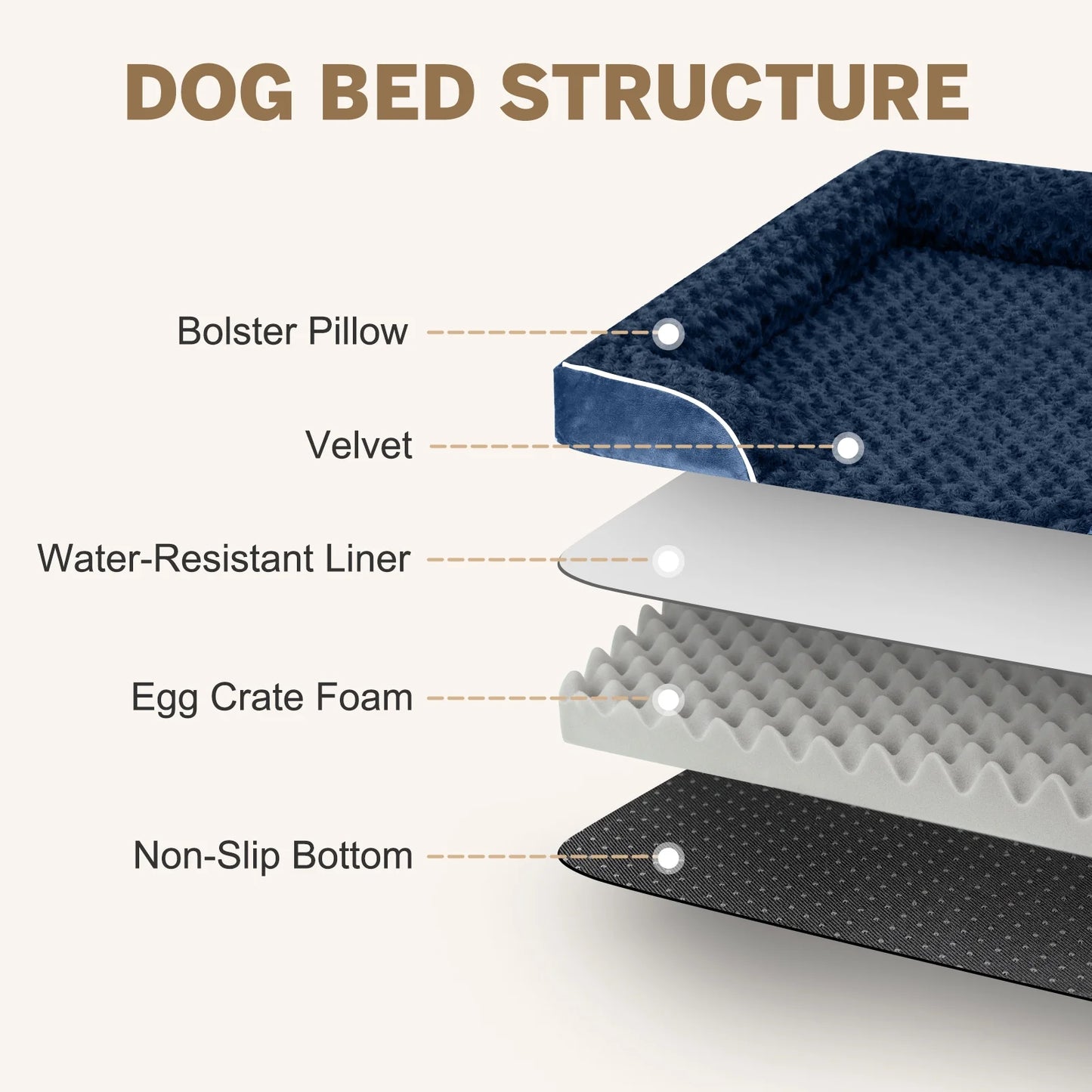 Dog Bed for Large Medium Small Dogs Orthopedic Waterproof Dog Sofa Bed Non Slip Pet Couch with Removable Washable Cover Supportive Foam M to XXL