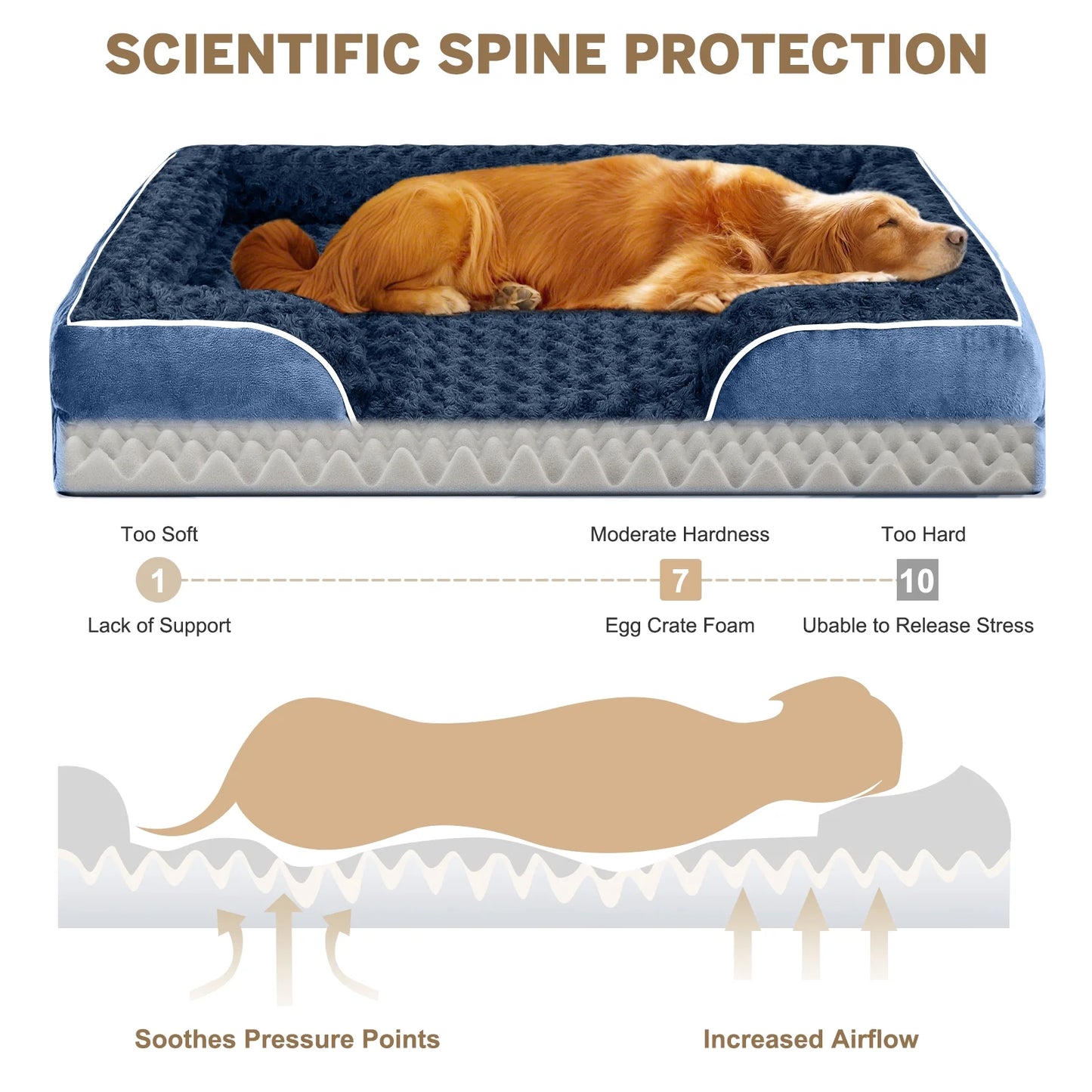 Dog Bed for Large Medium Small Dogs Orthopedic Waterproof Dog Sofa Bed Non Slip Pet Couch with Removable Washable Cover Supportive Foam M to XXL